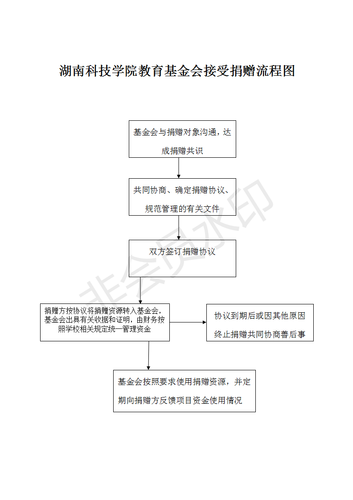 2-beat365唯一官网教育基金会接受捐赠流程图_01